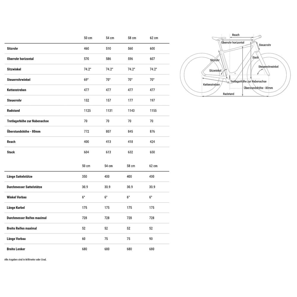 E-Bike CUBE EDITOR HYBRID Pro FE 400X City 2025 black – Bild 9