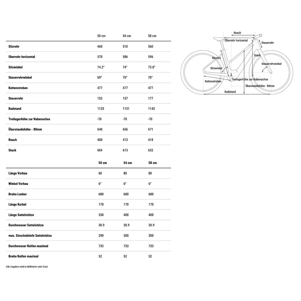 E-Bike CUBE EDITOR HYBRID Pro FE 400X Trapeze - 2026 – Bild 6